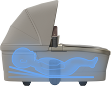 Load image into Gallery viewer, FAME 8 PIECE ULTIMATE TRAVEL SYSTEM